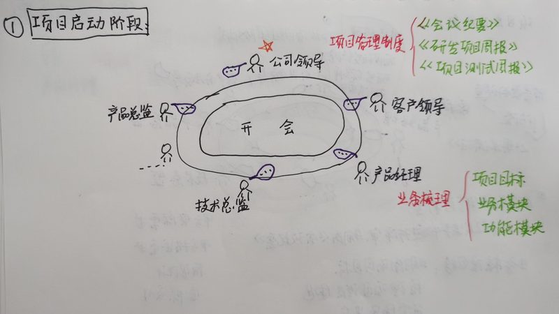 app定制开发参数标准