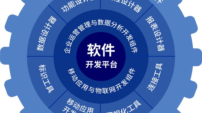 上海erp系统开发公司对比