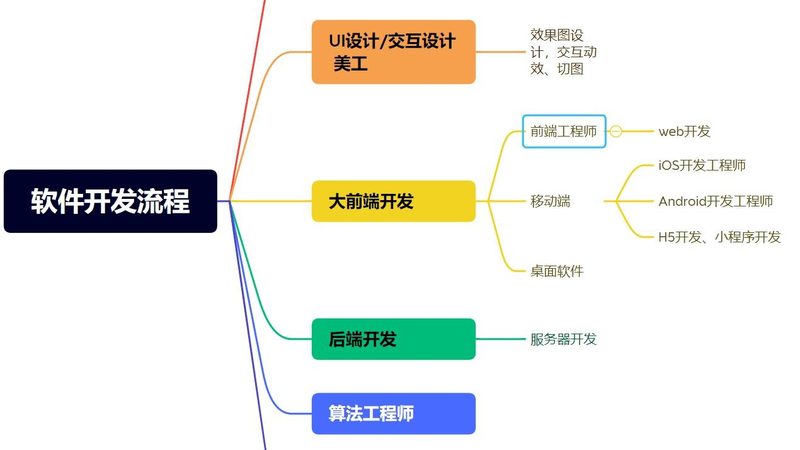 小型ERP系统批发价格：揭秘成本构成与选择要点